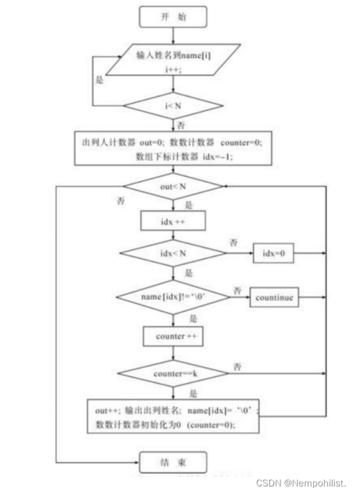 PHP实现约瑟夫环问题方法分析改写为长尾：如何用PHP优化约瑟夫环算法的效率与可读性？