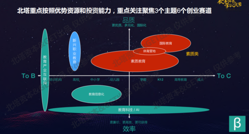北塔资本王凯峰的双模式教育行业策略，如何塑造未来教育行业新格局？