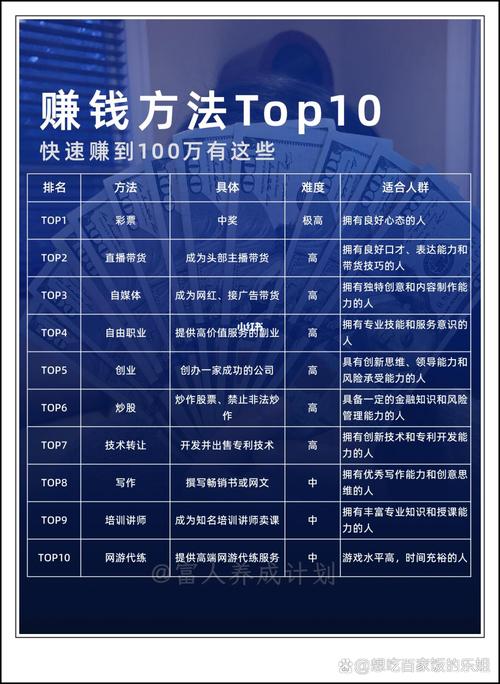 如何轻松获取付费秘籍，一网打尽高手技巧？