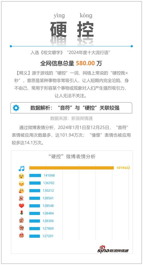 2024年数字趋势解码，哪些关键词将成为搜索热点？