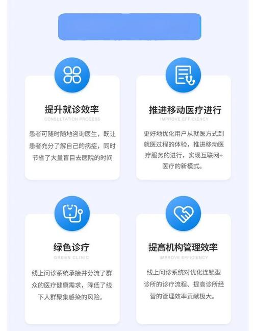 为什么开发互联网医院小程序这么必要？