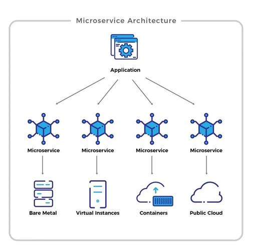 How to design a successful microservices architecture effectively?