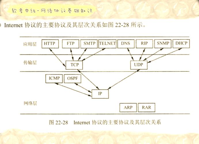 如何深入理解OIDC协议及其认证机制原理？
