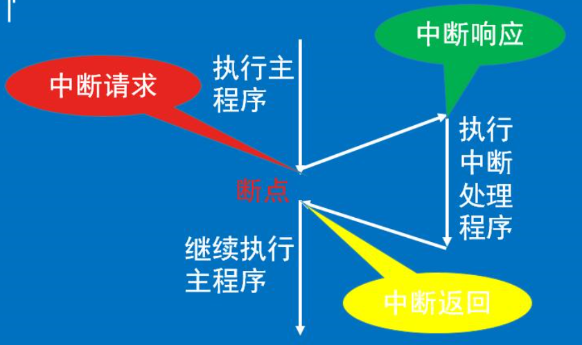 蓝桥杯国赛第三站RTC中断问题如何解决？