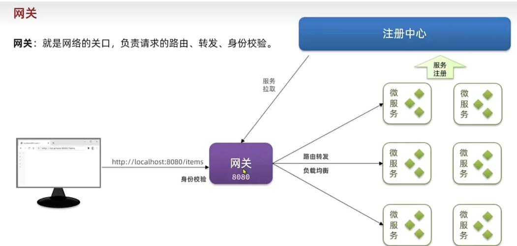 微服务网关实践中有哪些关键总结可以分享？