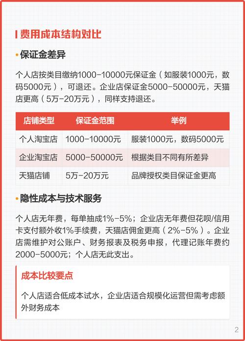 淘宝企业店与个人店在资质要求和申请条件上有哪些不同之处？