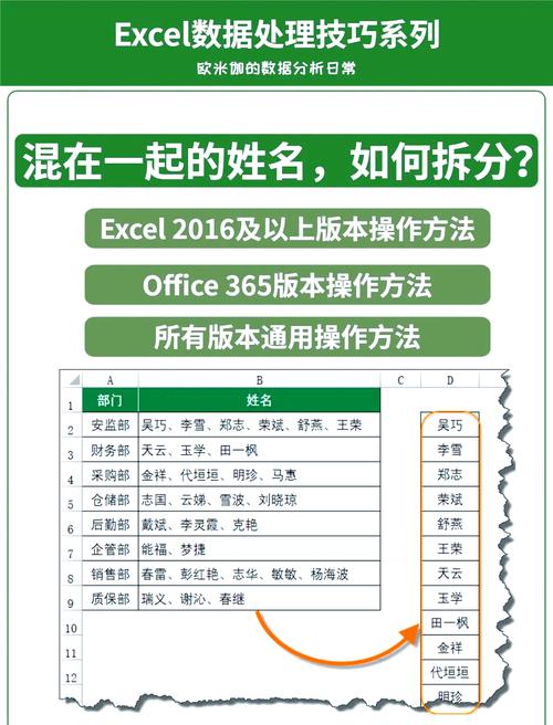如何为数据库表中的每一列起一个既准确又具有描述性的名称？