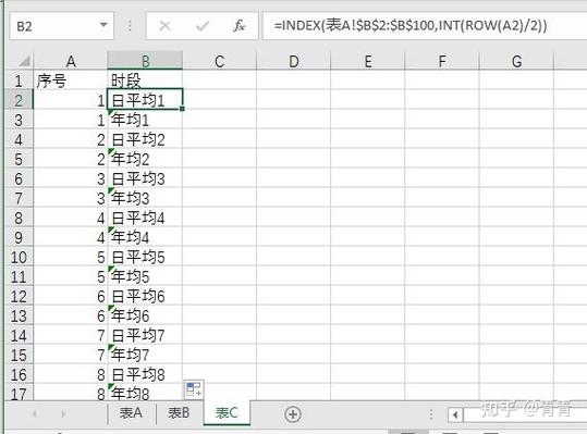 1065 A B C (64位)相加，正负溢出情况如何？