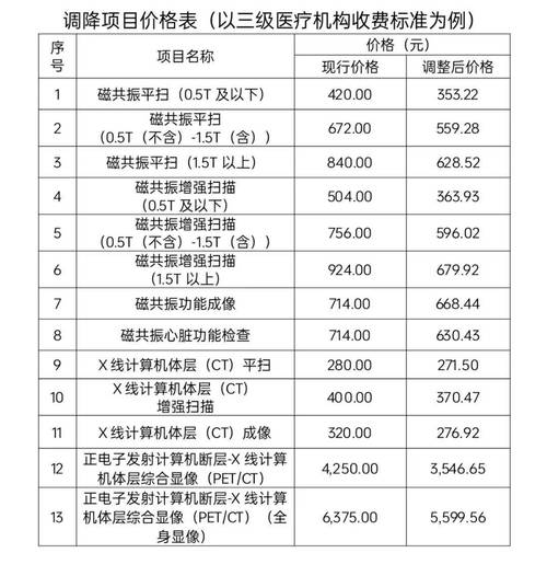 广州SEO专家报价透明吗？能否详细介绍一下收费标准？