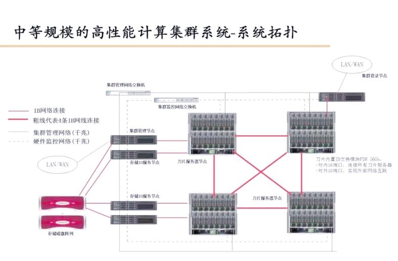 Kolla如何实现基于自动化技术的ceph集群部署？