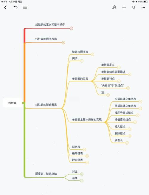 如何掌握C语言线性表数据结构，轻松应对考试不挂科？