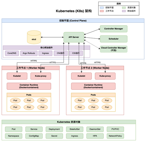 如何将基于kubernetes的领导者选举机制改写为长尾以实现高可用性应用的优化？