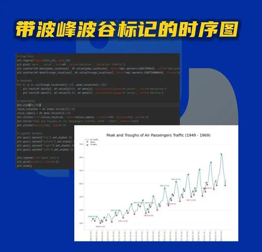 Python中的时间序列分析技术有哪些应用场景？