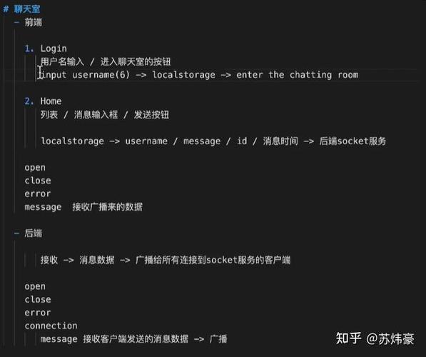 Vue+WebSocket如何构建一个长尾词关键词的多人在线聊天室？