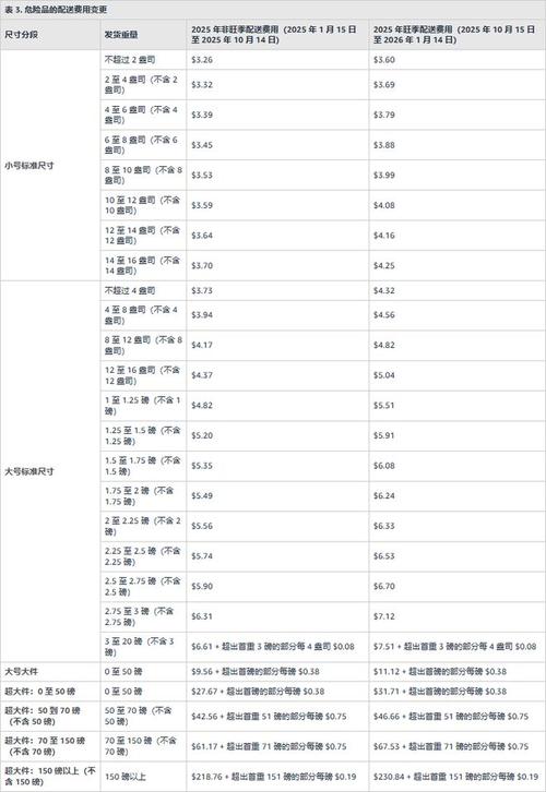 美国独立站发货成本具体包含哪些费用？
