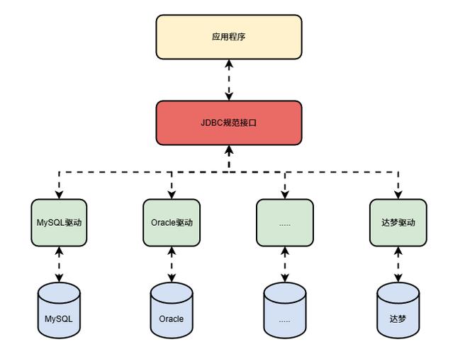 简易JDBC框架具体实现步骤详细解析？