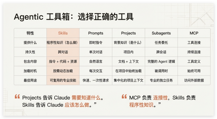 Claude 2026新增哪些具体功能或特性？
