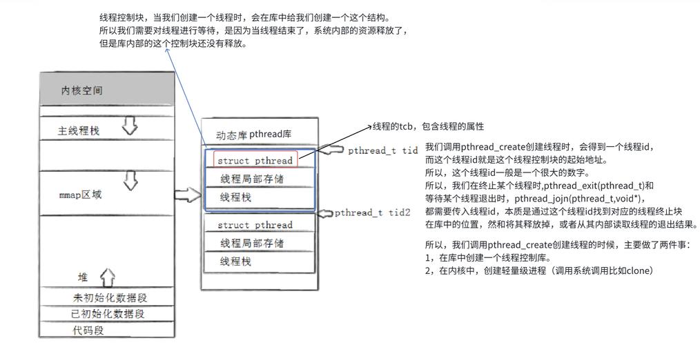 如何实现突破SESSION 0隔离的远程线程注入技术？