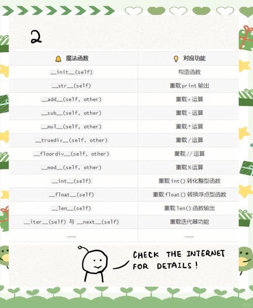 如何准确判断Python对象是否具有特定属性？