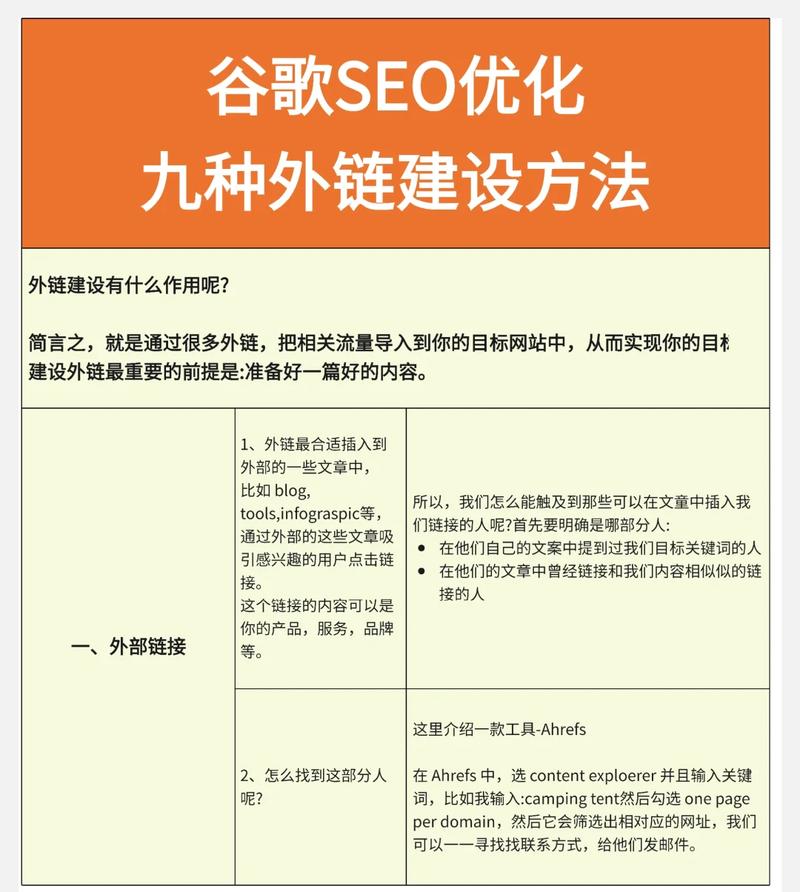 如何通过谷歌SEO轻松提升网站权重？