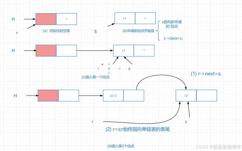 链表是一种采用什么存储结构存储的线性表？