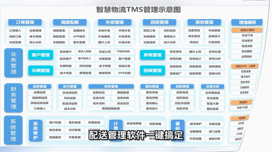 货运管理系统需要具备哪些功能，才能实现高效运转？