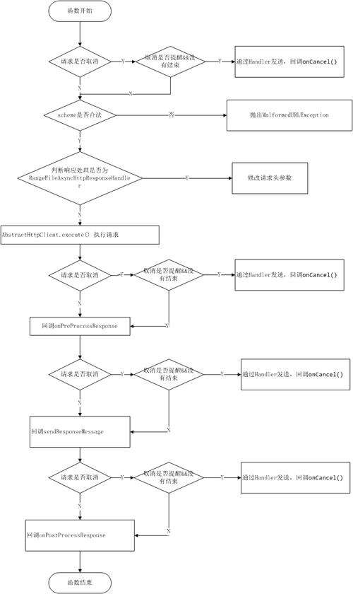 如何将Android的asynchttpclient开源方式改写为长尾词来提交数据？