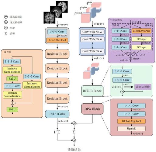 如何利用基于t分布随机邻域嵌入构建阿尔茨海默症诊断的长尾词模型？