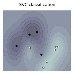 如何用Matplotlib animation模块制作动态图动画？