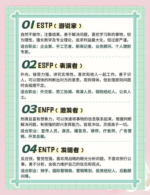 MBTI性格测试网站我的性格特质匹配哪种职业和生活方式？