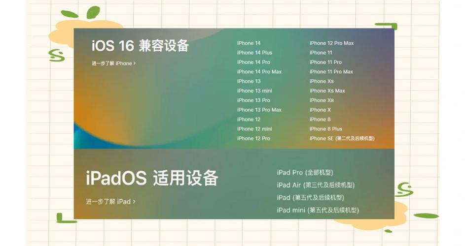 苹果最新发布的iOS 16.6和iPadOS 16.6版本，大家知道具体有哪些新功能吗？