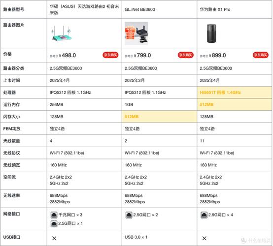 2022双十一，有没有推荐的性价比高的路由器品牌型号排行榜？