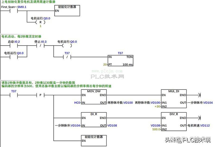 编码器如何实现电机转速及角度的精确控制？