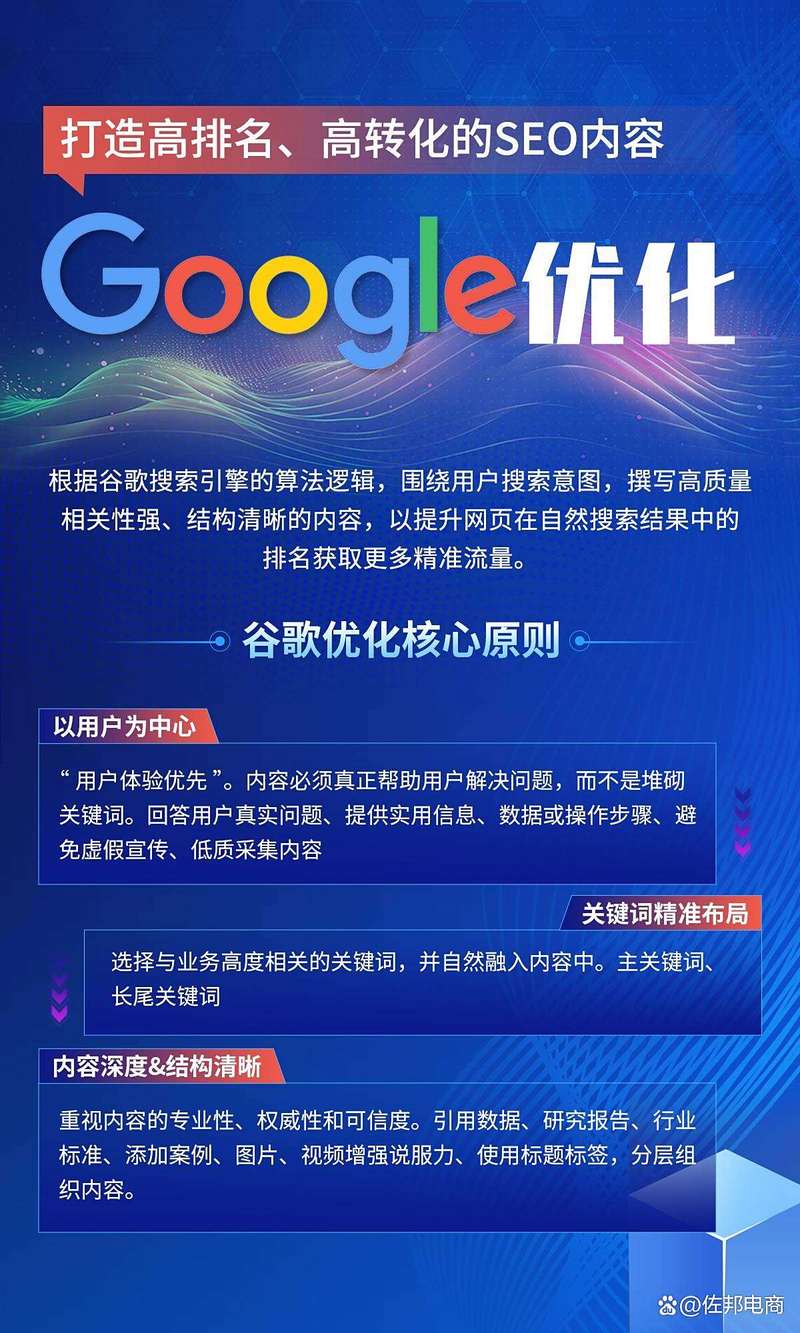 如何通过精准监控和优化策略，显著提升Google广告效果？