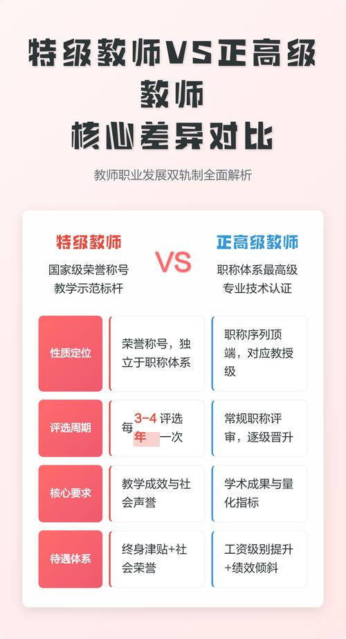 项目经理与教师的核心差异是什么？
