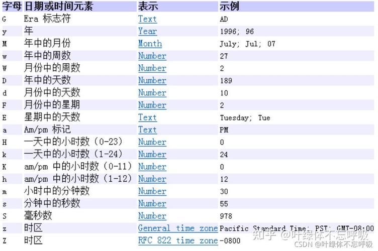 Java中如何区分Date、Calendar、TimeZone与SimpleDateFormat时区处理？