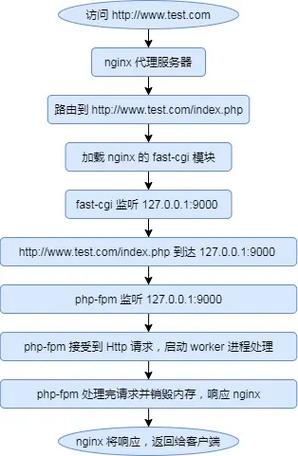 Swoole与PHP-FPM，哪种更适合我的高并发PHP应用场景？