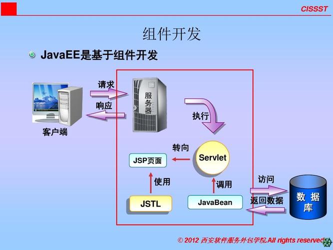JavaBean的属性和方法是如何定义和调用的？