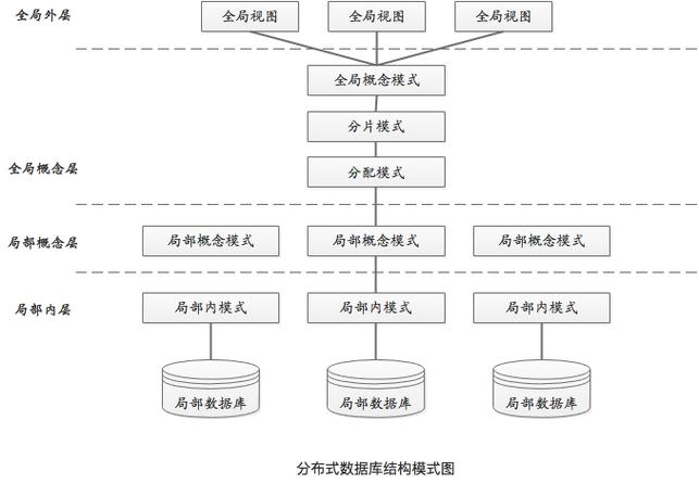 分布式数据库的简称是什么？