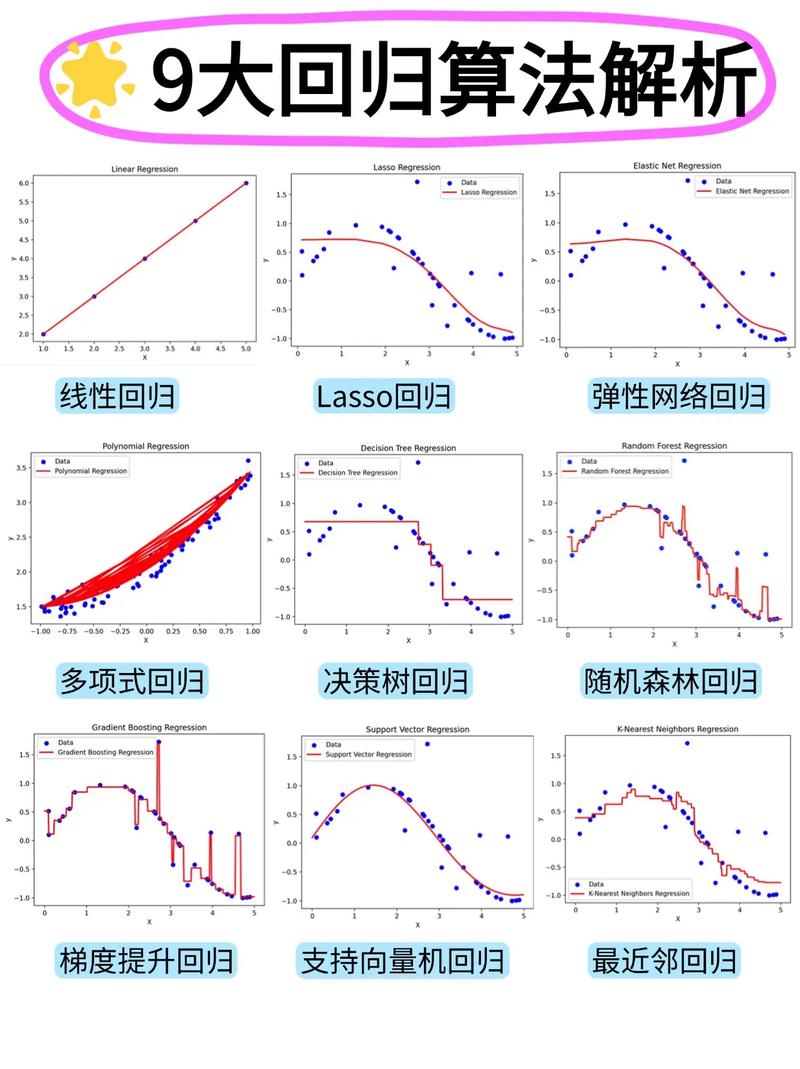 线性回归模型能否预测身高与超长尾词体重之间的关系？