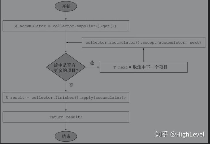 Java8 Stream Collectors如何具体应用解析技巧？
