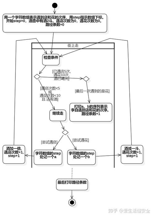 C++ STL rotate()算法如何实现长尾递归优化？