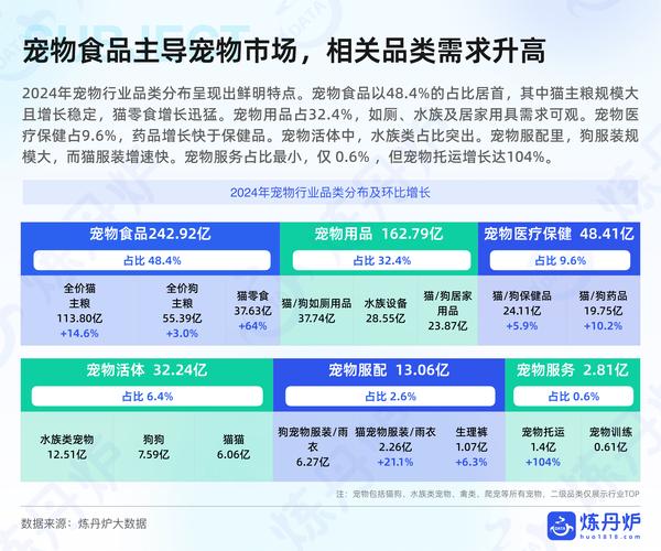 如何通过市场洞察和品牌策略，打造独立站宠物零食差异化竞争优势？