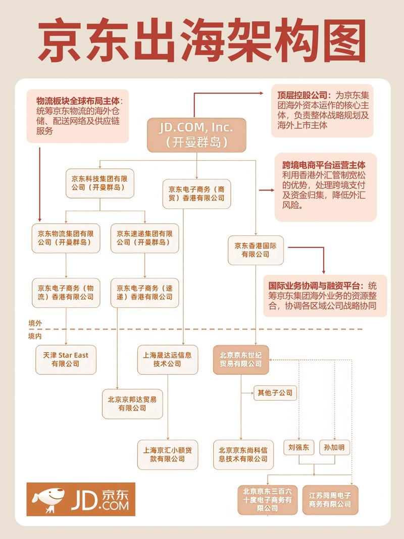 京东咚咚架构如何实现持续演进？