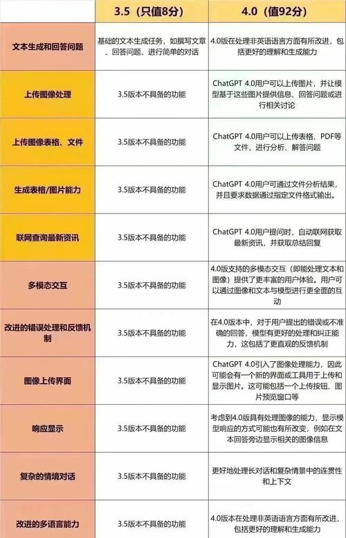 GPT4.0网页版能否无限探索，开启哪些新境界？
