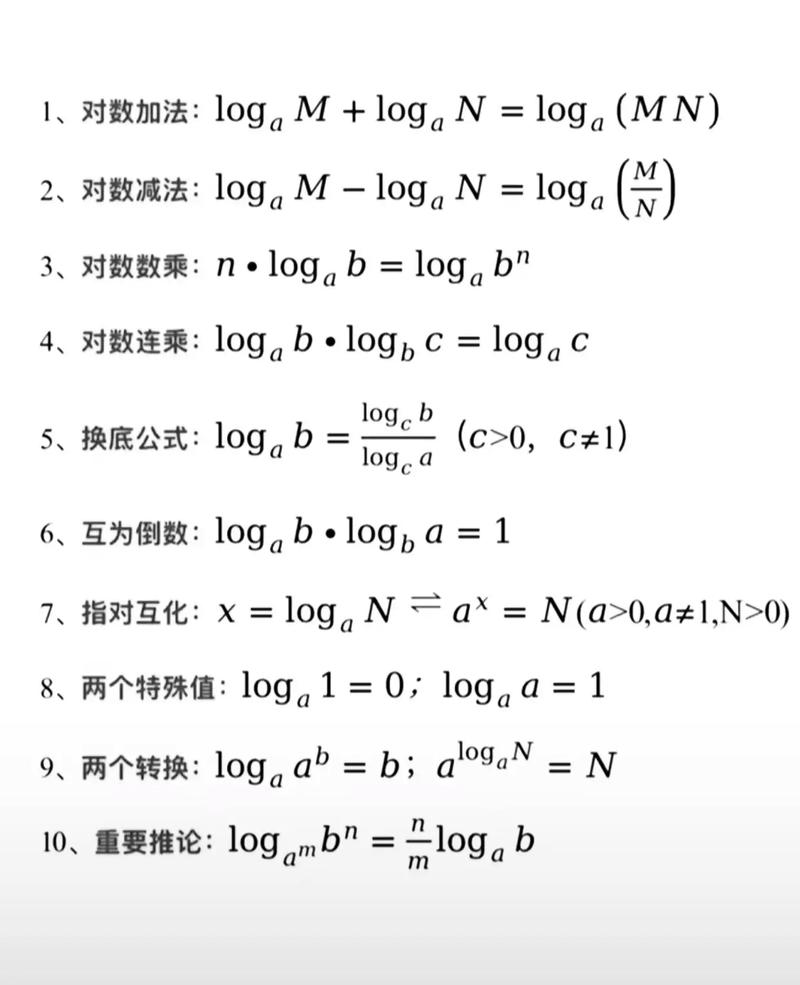 如何通过math.Log函数精确计算任意数字的自然对数？