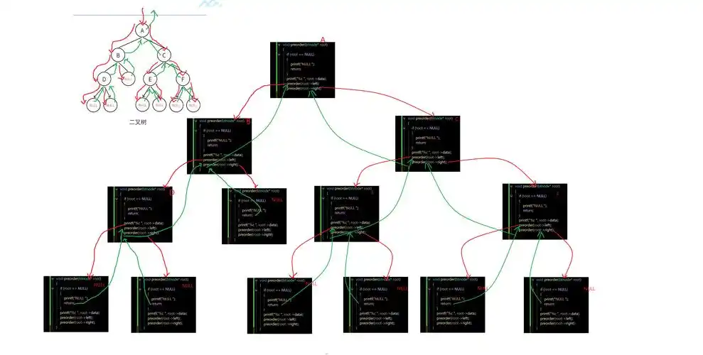 PHP中如何实现链表和二叉树两种映射方法以达到高效数据管理？