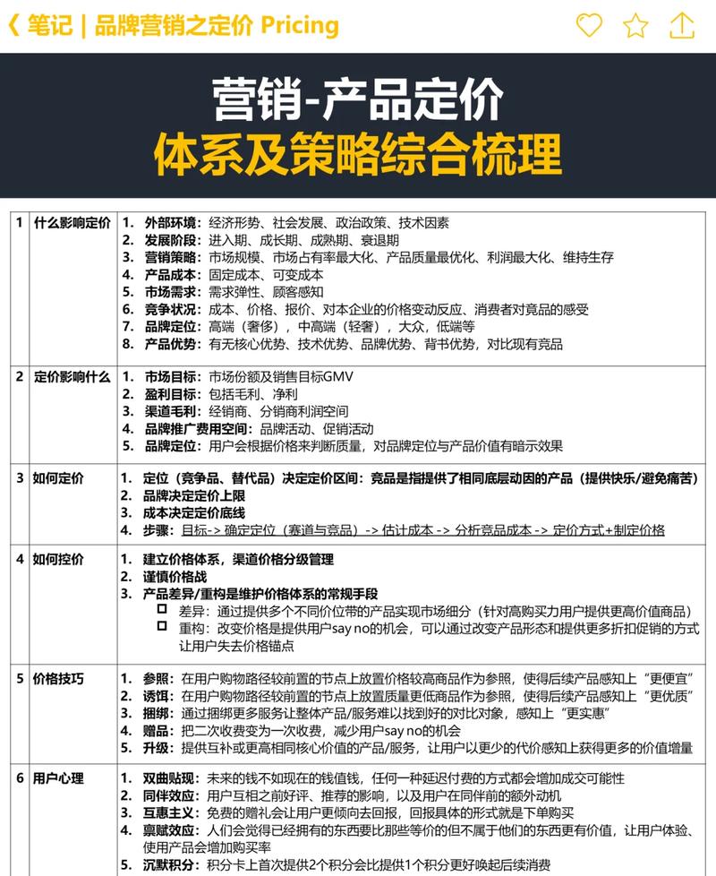 如何通过爆款关键词推广和精准定价策略，实现产品高效销售？