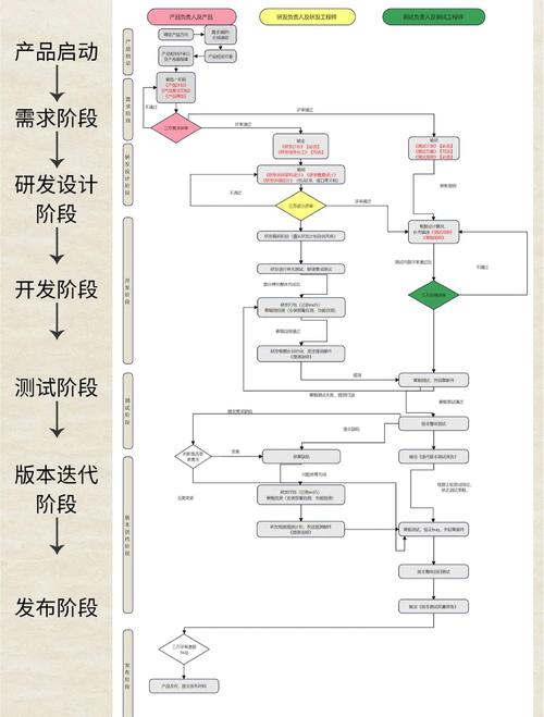 如何高效迭代判断列表中每个元素是否满足特定条件的操作？