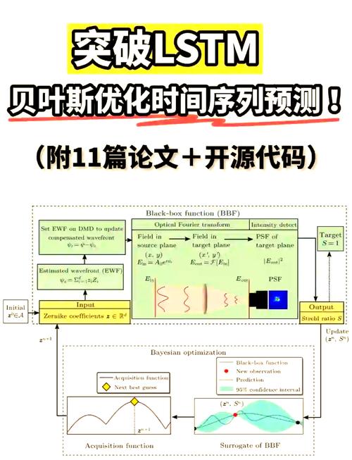 如何用GWO优化LSTM进行时间序列预测，与原LSTM相比效果如何？